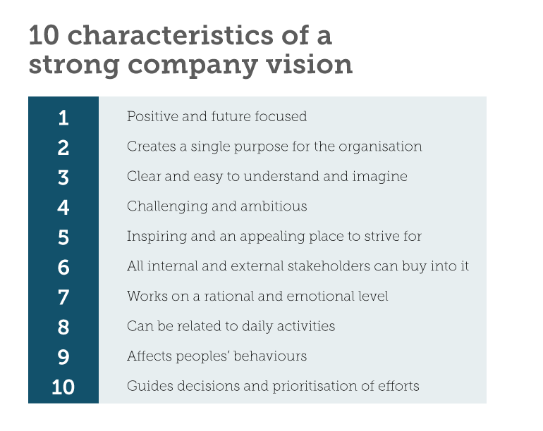 10 Characteristics of a Strong Company Vision