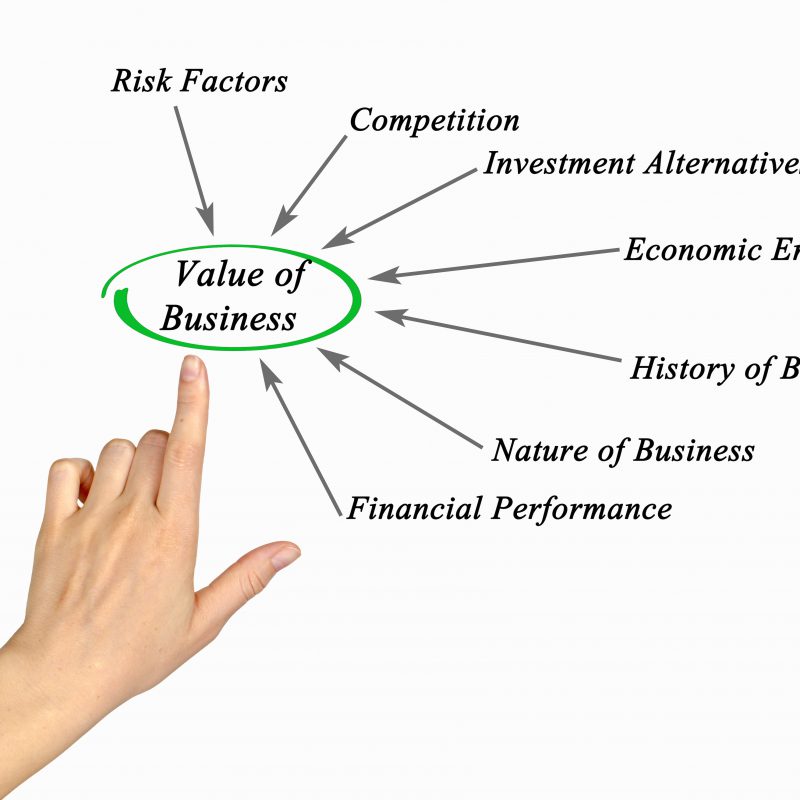 Valuation of a business