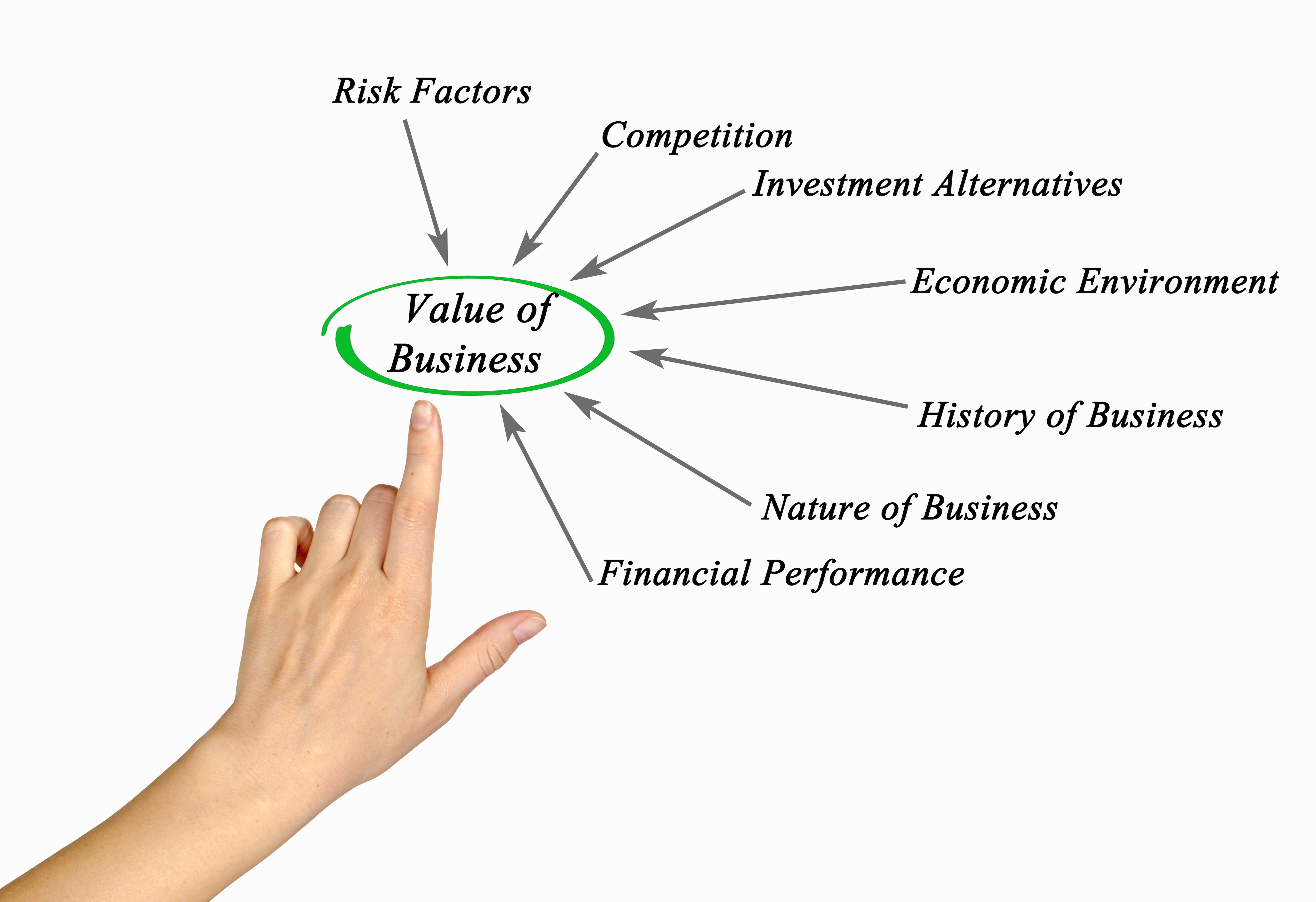 value of a business plan